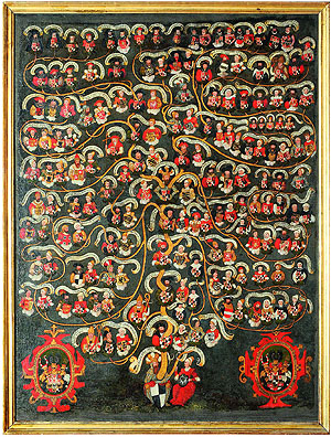 Stammbaum der Markgrafen von Brandenburg aus dem Haus der Zollern.